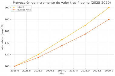 FLIPPING INMOBILIARIO — OPORTUNIDADES QUE TRANSFORMAN CIUDADES Y PATRIMONIOS